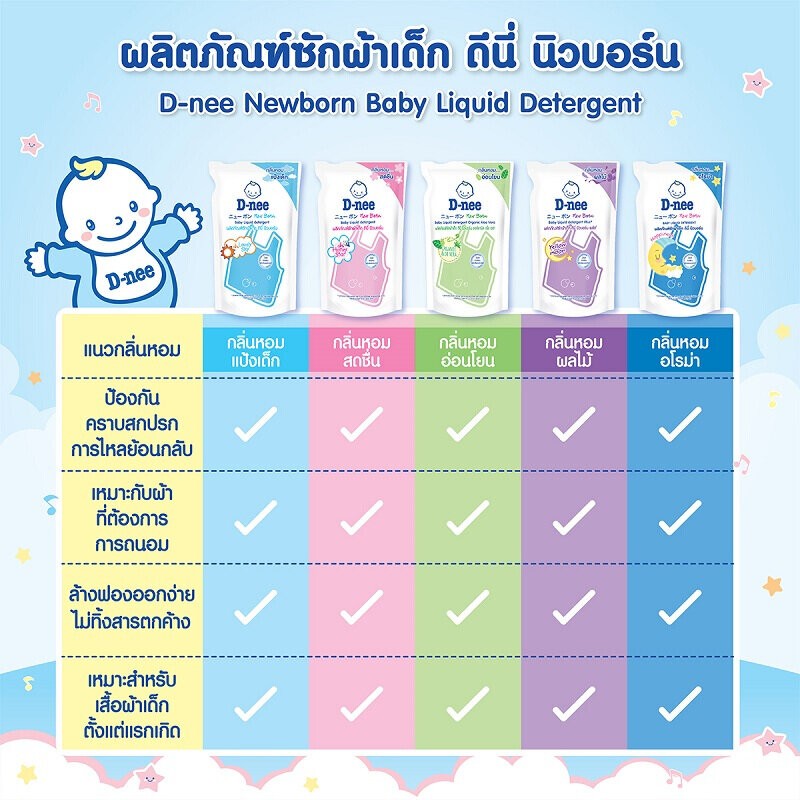 น้ำยาซักผ้าเด็ก ดีนี่ นิวบอร์น 530 มล. D-nee 6 messageImage 1761381802230 1