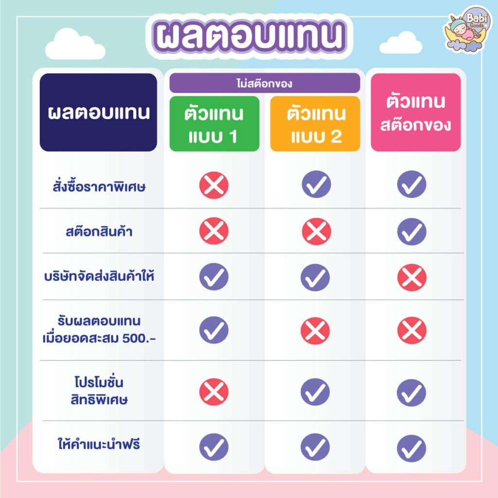 สมัครเป็นตัวแทน 3 ตัวแทนall.2