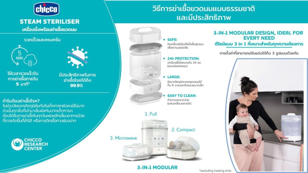 CH210073911000 Chicco Steam Steriliser 3 in 1 1 1536x864 1 large