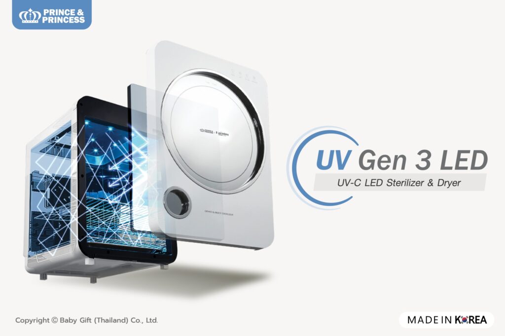 Gen 3 LED 1หน้าปก scaled large