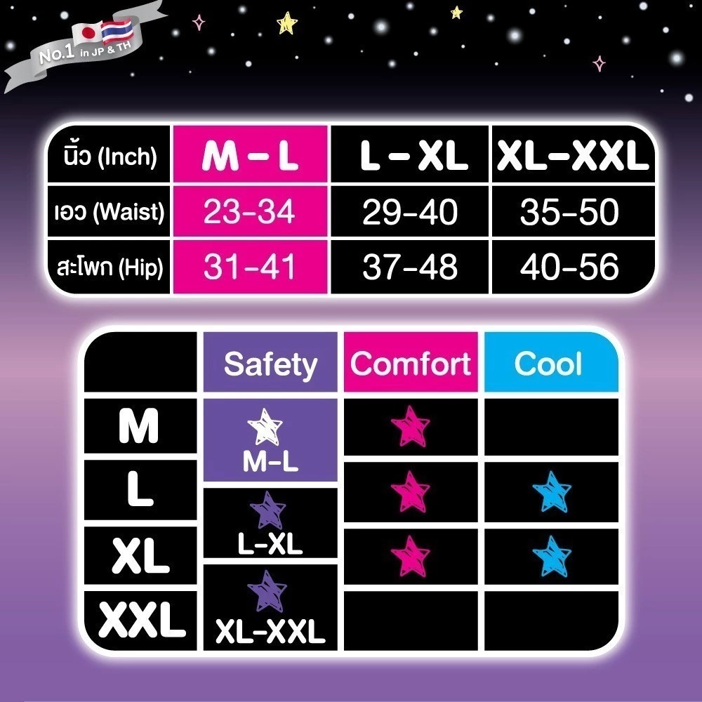 ผ้าอนามัยแบบกางเกง รุ่นเซฟตี้ แพ็ค 4 ชิ้น Sofy 5 imgi 58 th 11134201 7rasm m6sk8aheasxjc8 1